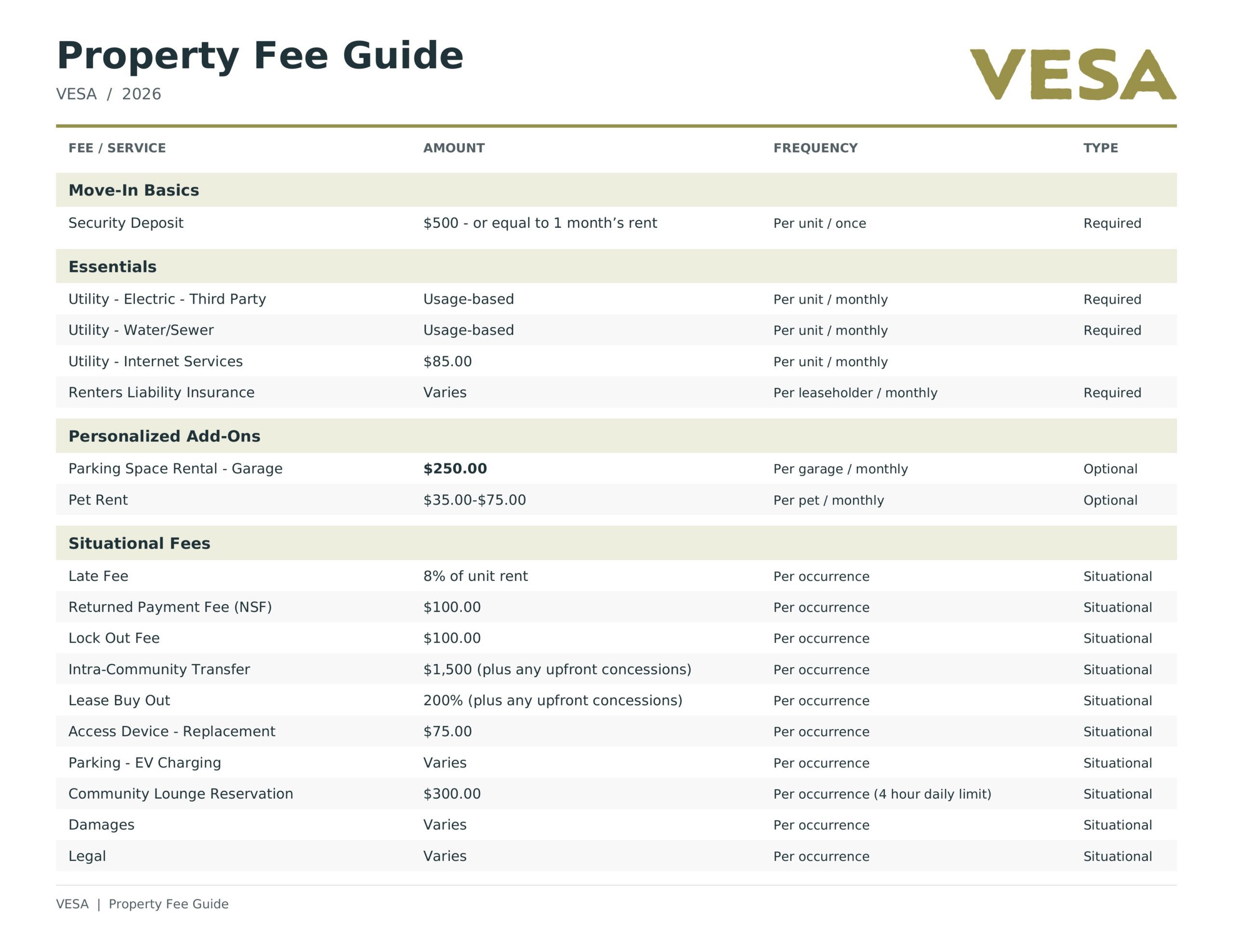 Vesa fee guide